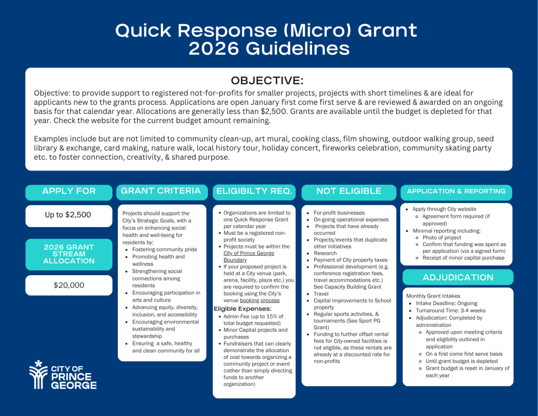 Quick Response Guidelines 2026