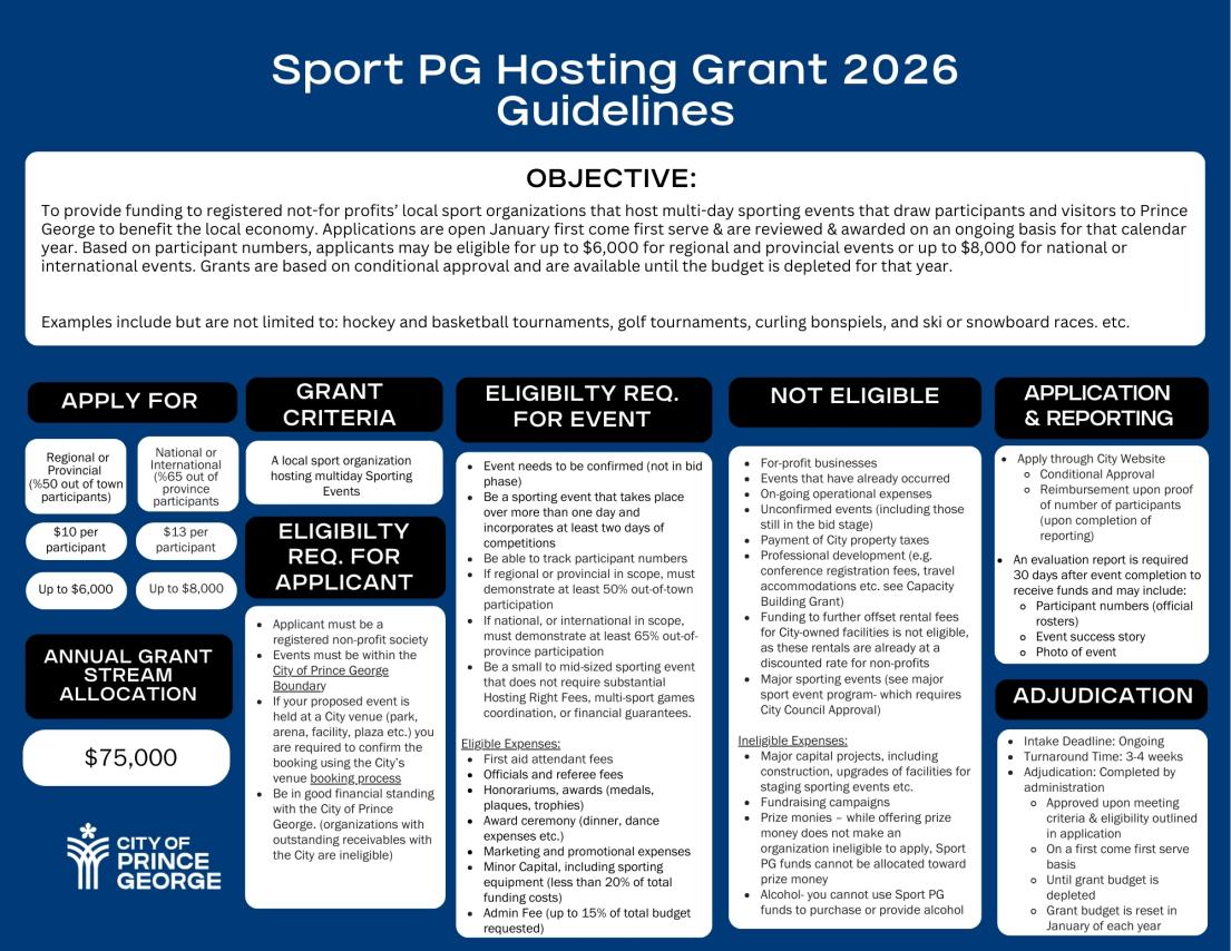 Sport PG Hosting Grant Guidlines 2026